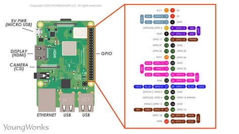 raspberry pi 4 pines